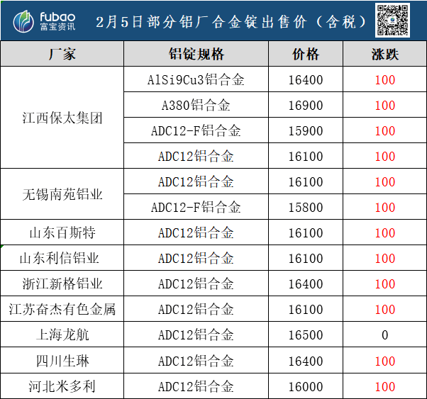 2025年2月5日今日铜价格多少钱一吨