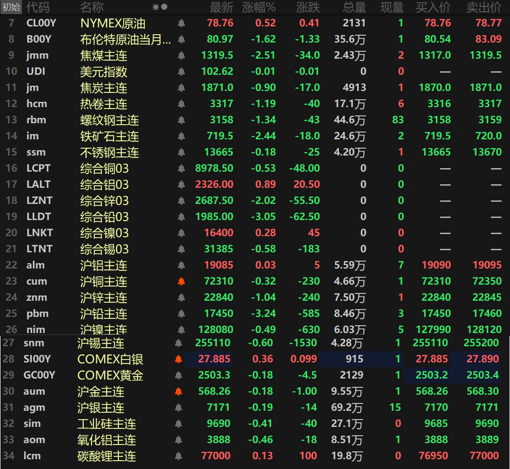 （2025年2月5日）今日伦铜期货价格行情查询