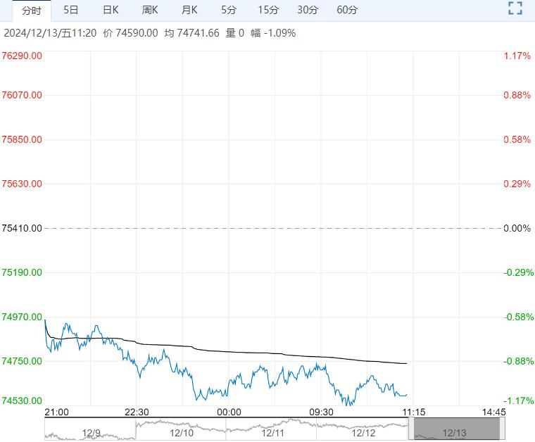 （2025年2月5日）今日沪铜期货和伦铜最新价格行情查询
