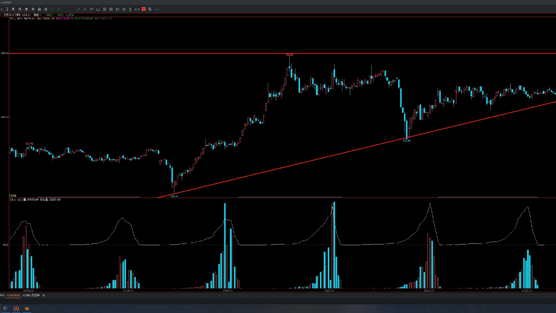 2月5日收盘沪铜期货持仓较上日增持2431手