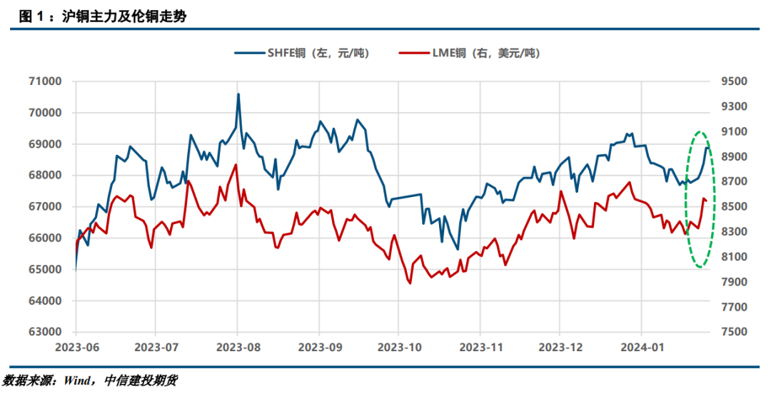 （2025年2月5日）今日伦铜期货价格行情查询