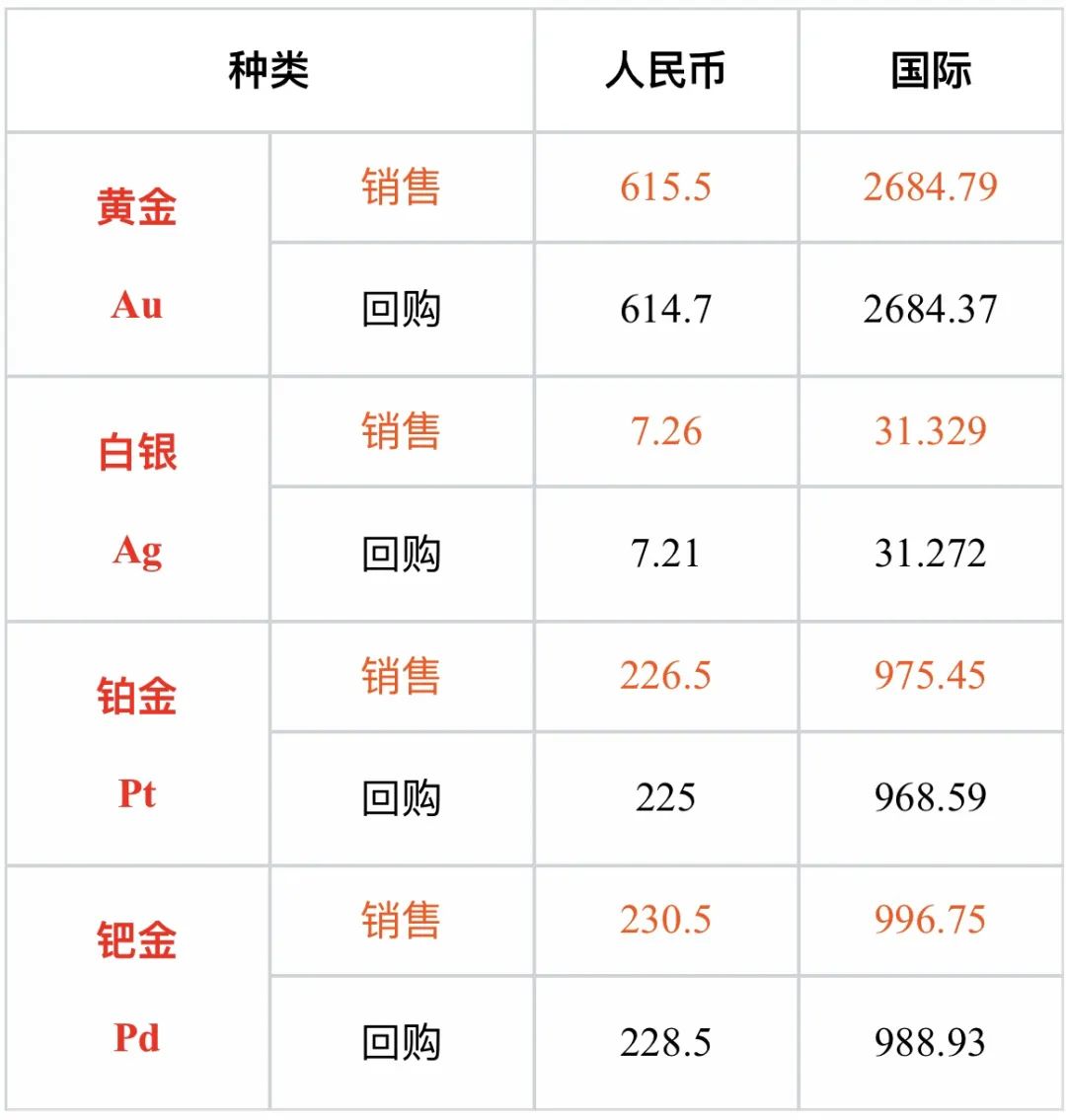 （2025年2月6日）美国COMEX铜期货最新行情价格
