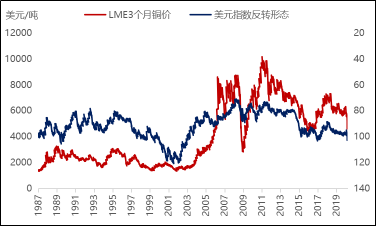 2月6日收盘国际铜期货资金流入4127.68万元