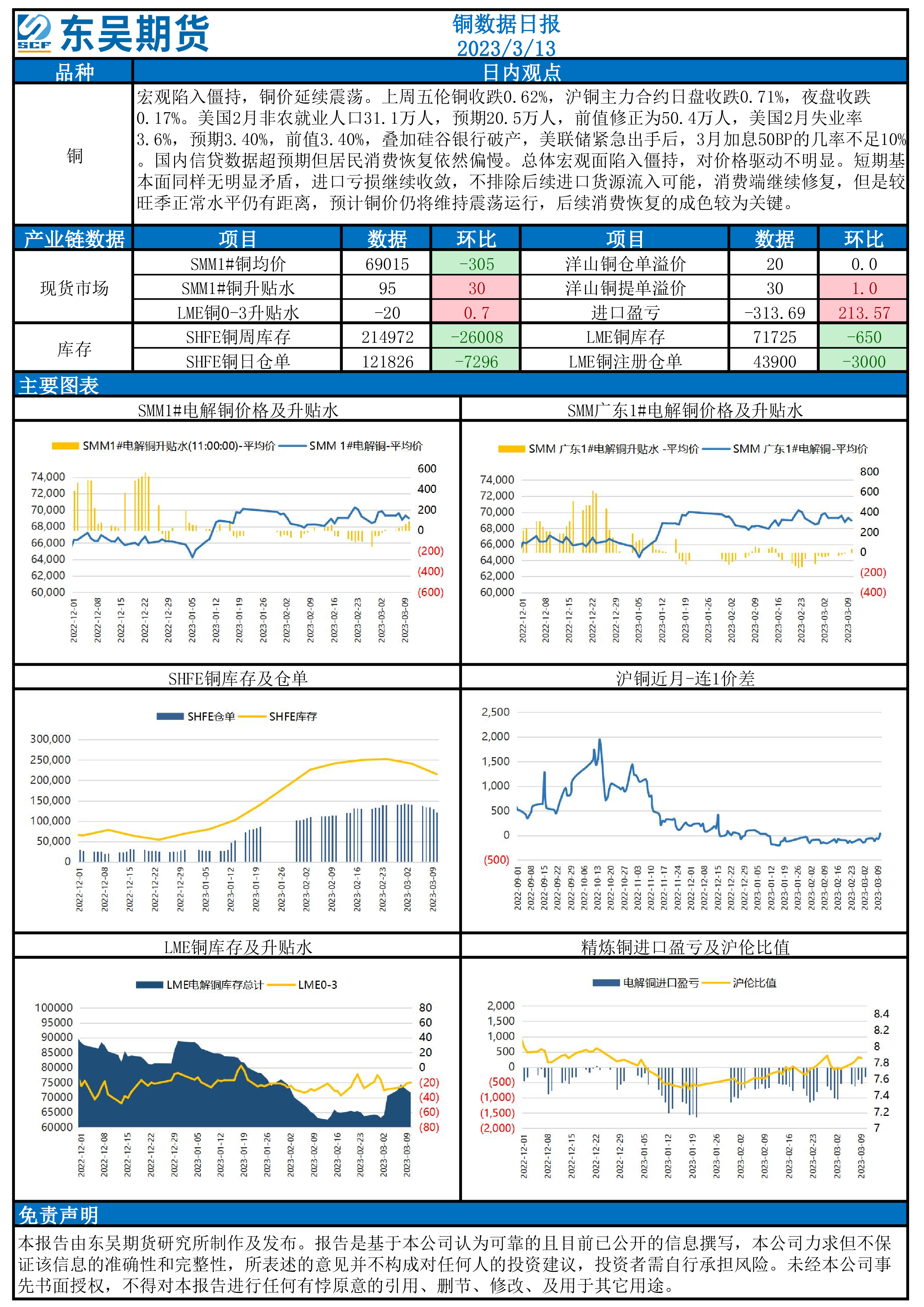 （2025年2月6日）今日沪铜期货和伦铜最新价格行情查询