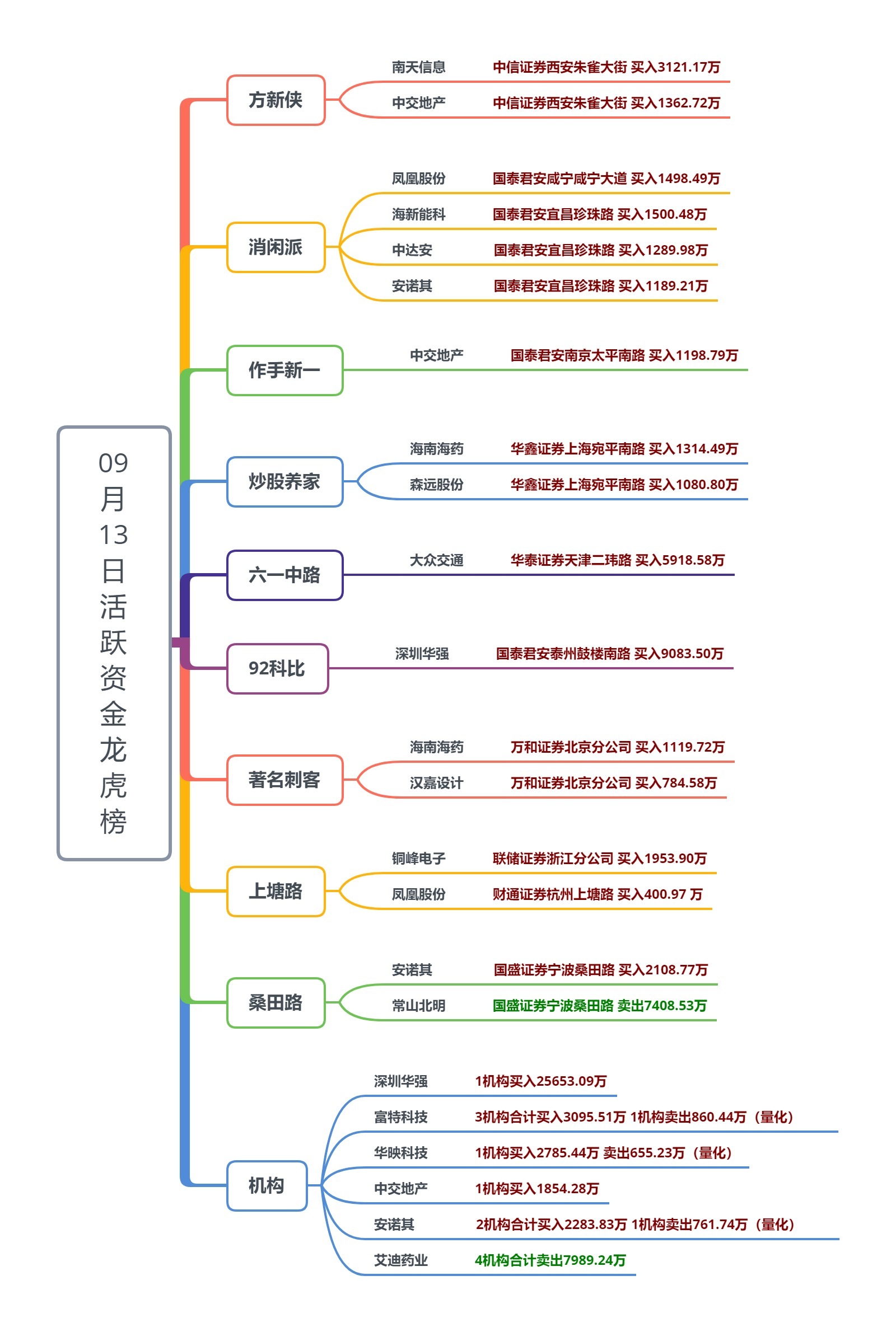 2月6日沪铜期货期货持仓龙虎榜分析：中信期货增仓2177手多单
