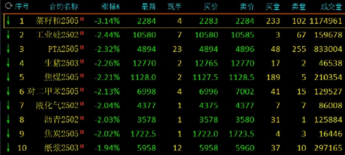 2月6日收盘沪铜期货资金流入15.25亿元