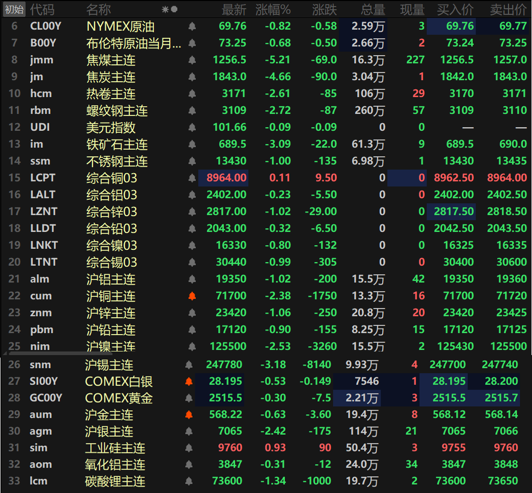 （2025年2月7日）今日伦铜期货价格行情查询