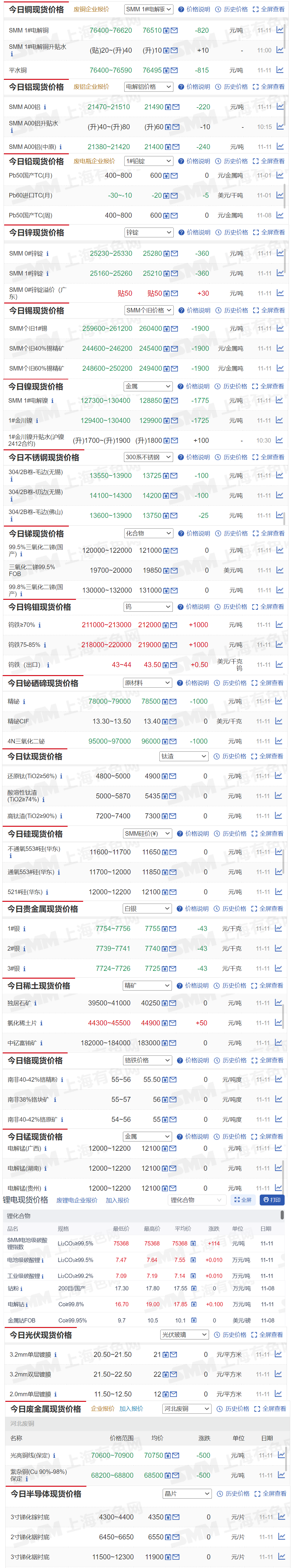 2025年2月7日今日铜价格多少钱一吨