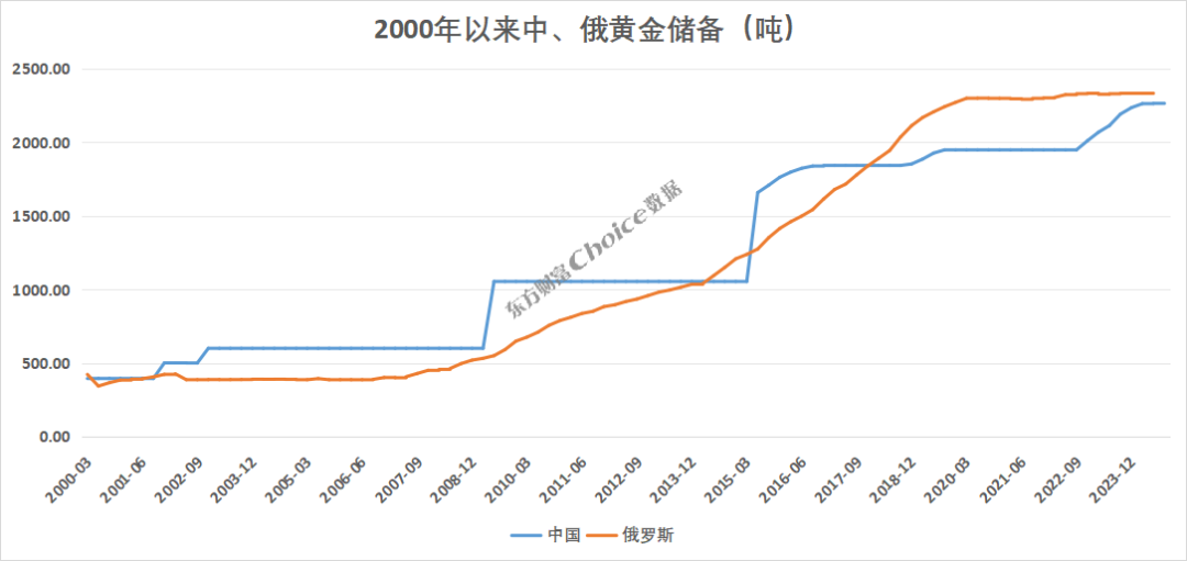 （2025年2月7日）美国COMEX铜期货最新行情价格