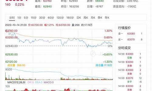 沪铜期货期货持仓龙虎榜分析：金瑞期货增仓5050手空单