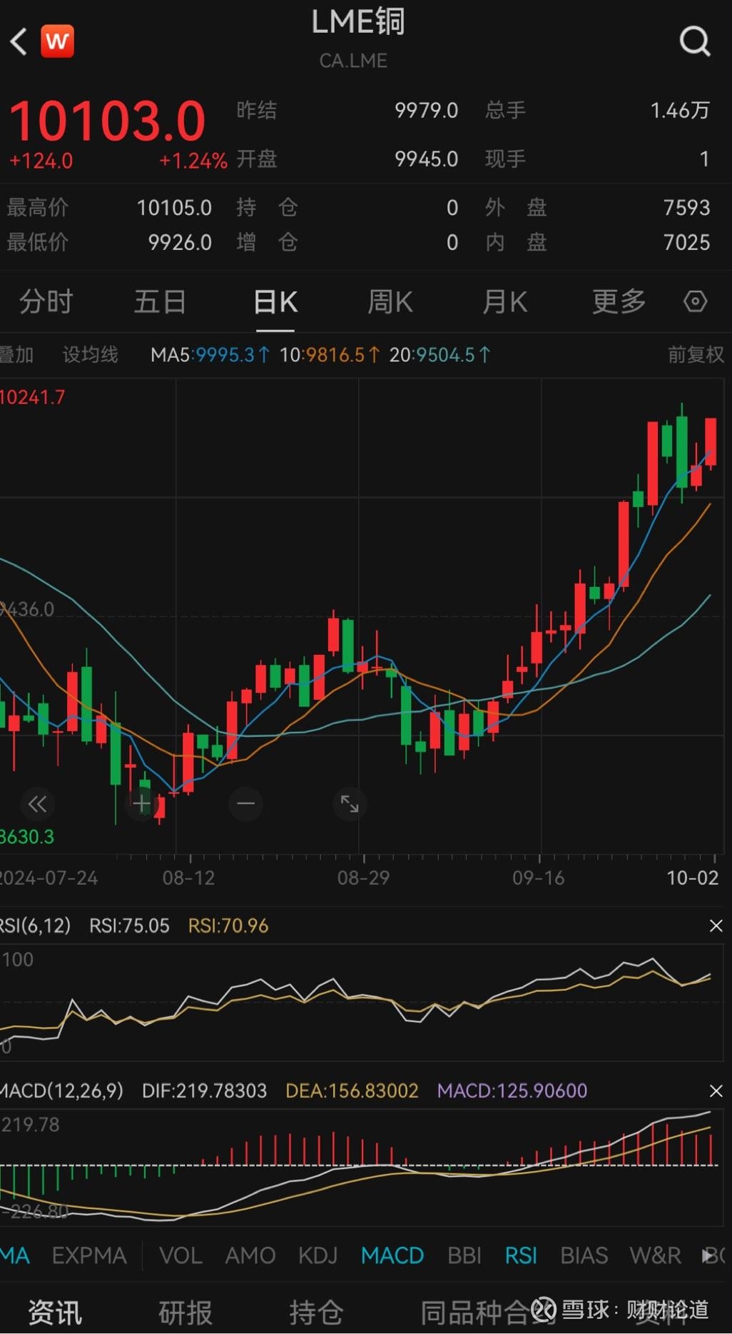 全球铜消费增长空间可期 基本面支撑铜价