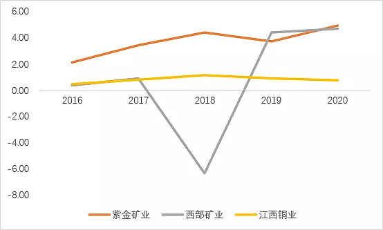 原料紧张仍强支撑着铜价 短期宏观扰动较大