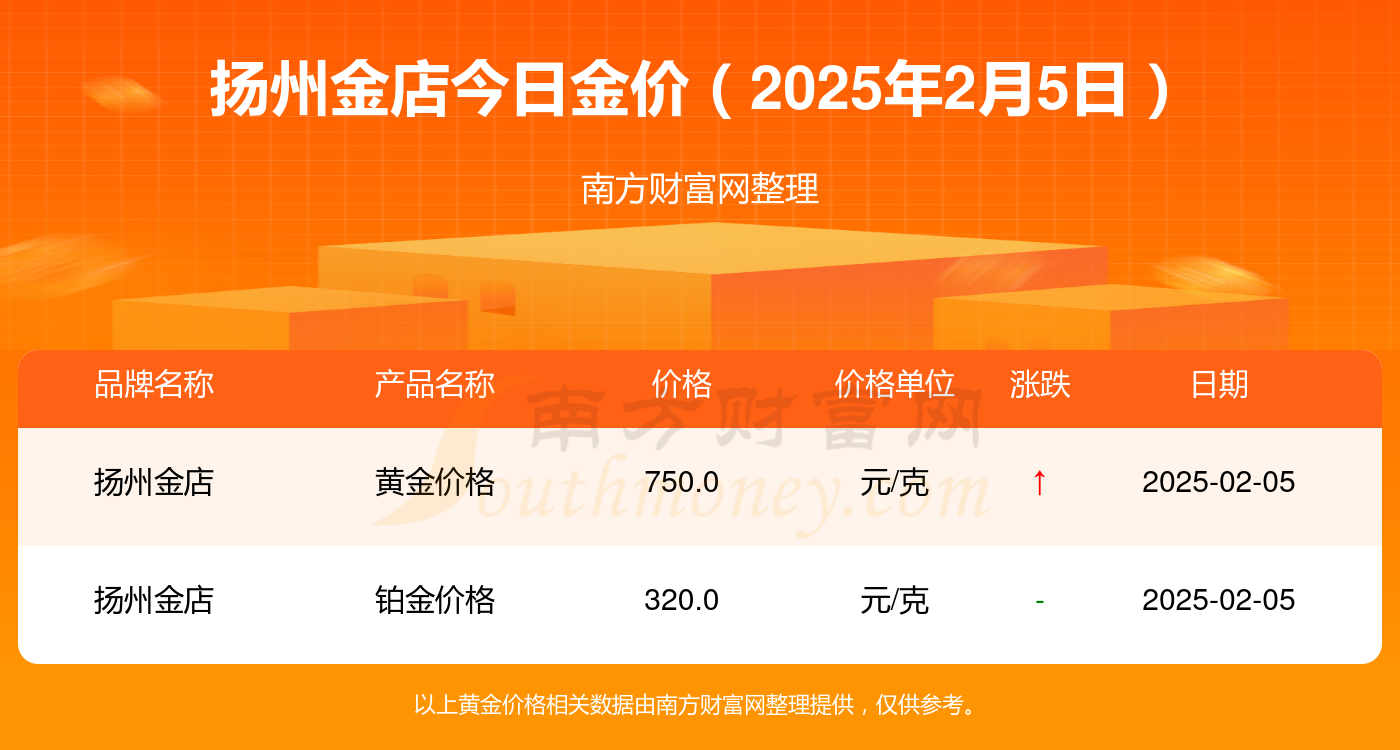 2025年2月10日今日铜价格多少钱一吨