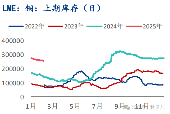 （2025年2月11日）今日伦铜期货价格行情查询
