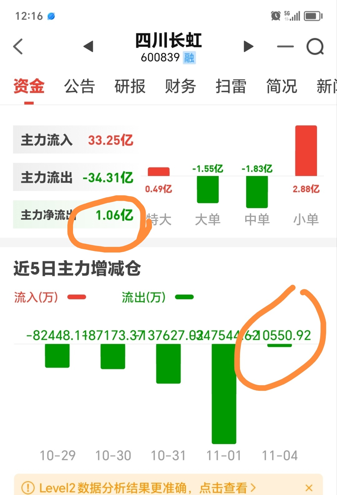 2月11日收盘国际铜期货资金流入278.61万元