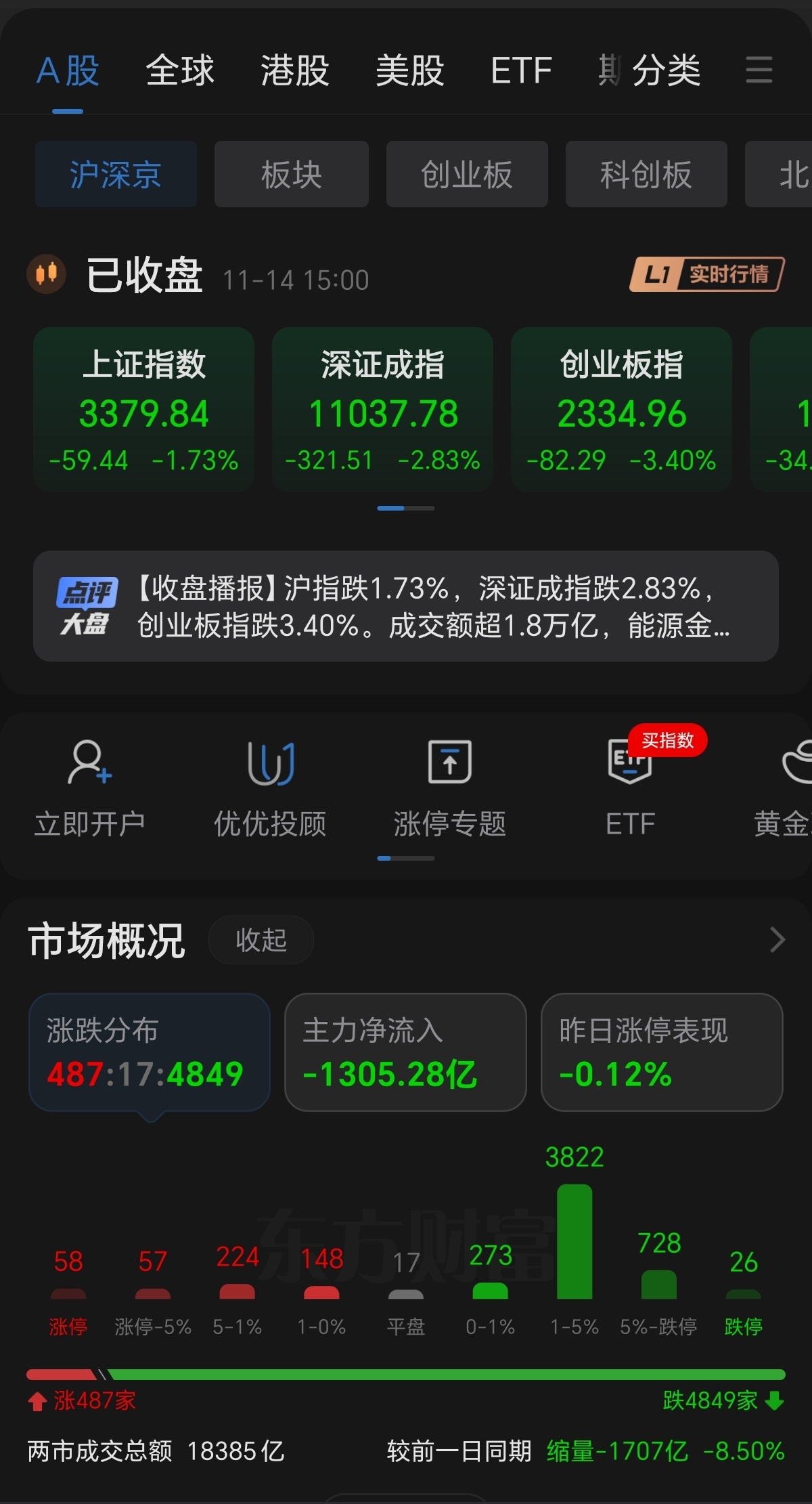 2月11日收盘国际铜期货资金流入278.61万元