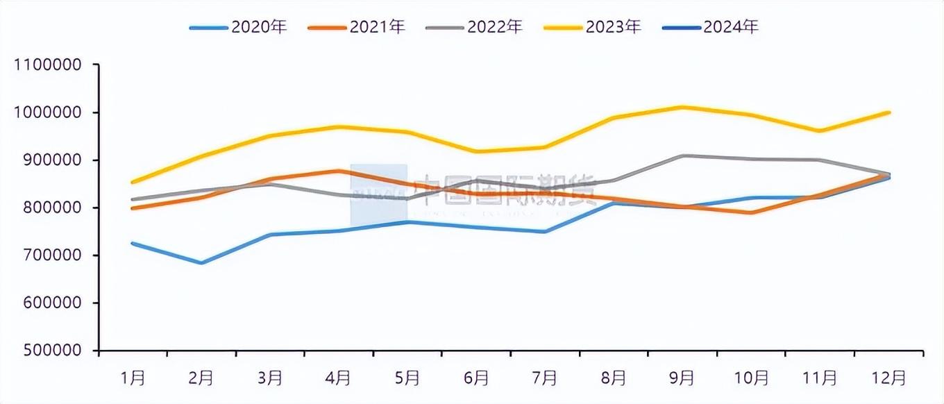 2月11日收盘沪铜期货持仓较上日减持2417手