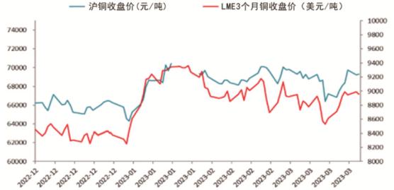 （2025年2月12日）今日沪铜期货和伦铜最新价格行情查询