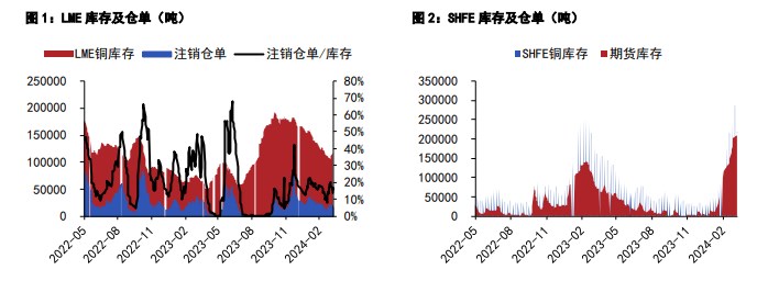 （2025年2月12日）今日沪铜期货和伦铜最新价格行情查询
