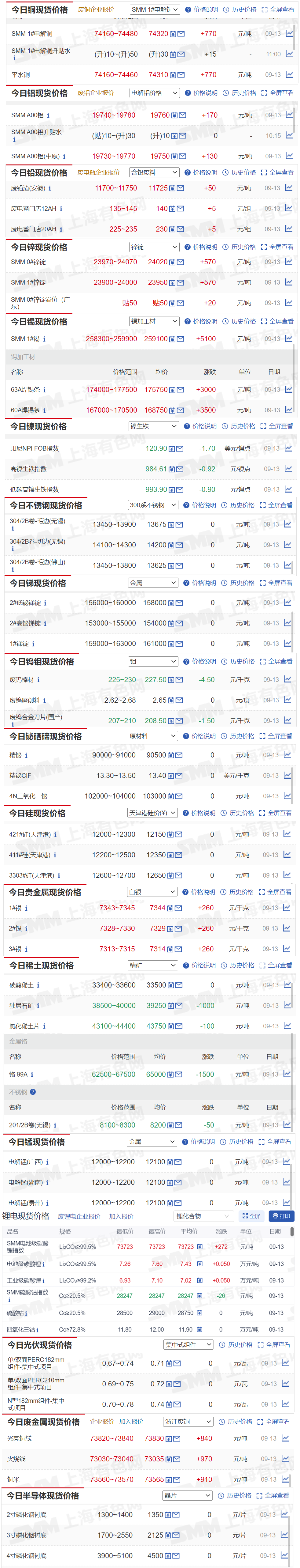 (2025年2月12日)美国COMEX铜期货最新行情价格