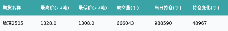 2月12日收盘国际铜期货资金流入88.20万元