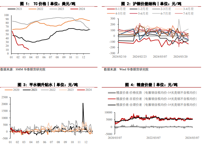 2月12日收盘沪铜期货持仓较上日增持250手