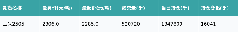 2月12日收盘国际铜期货资金流入88.20万元
