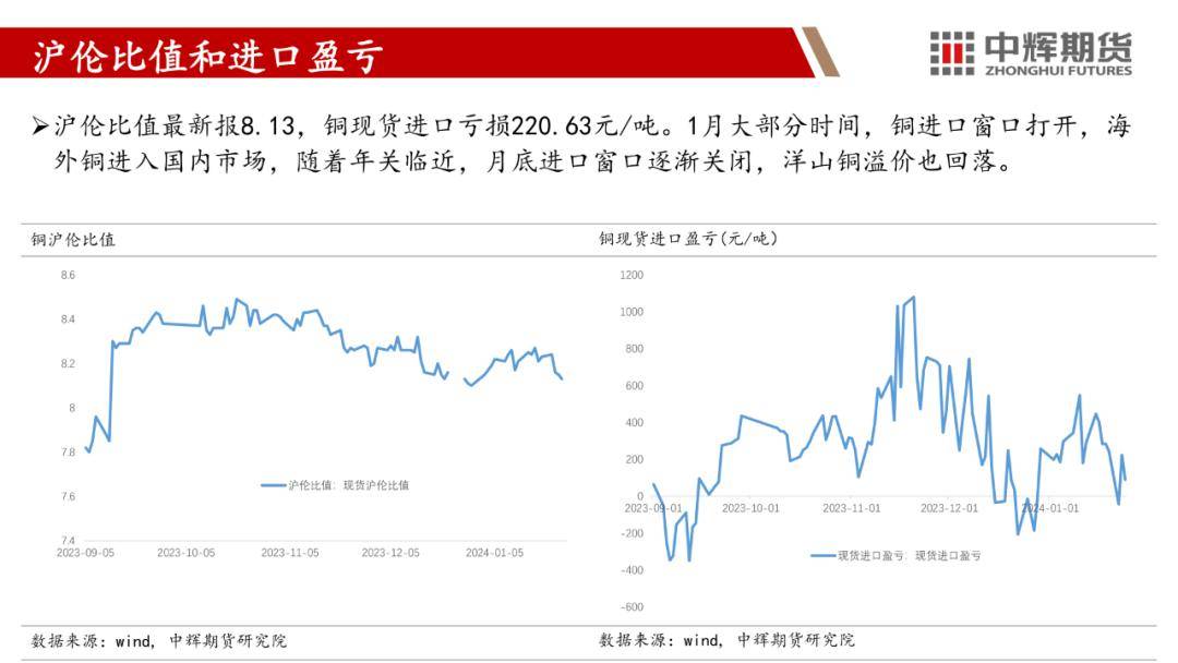 （2025年2月13日）今日伦铜期货价格行情查询