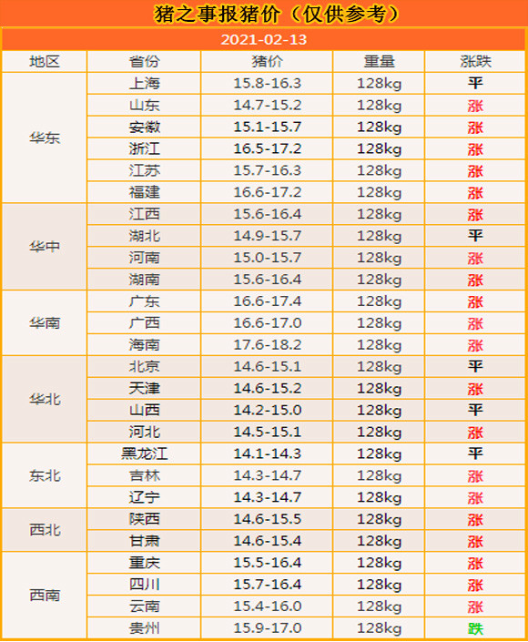 2025年2月13日今日铜价格多少钱一吨