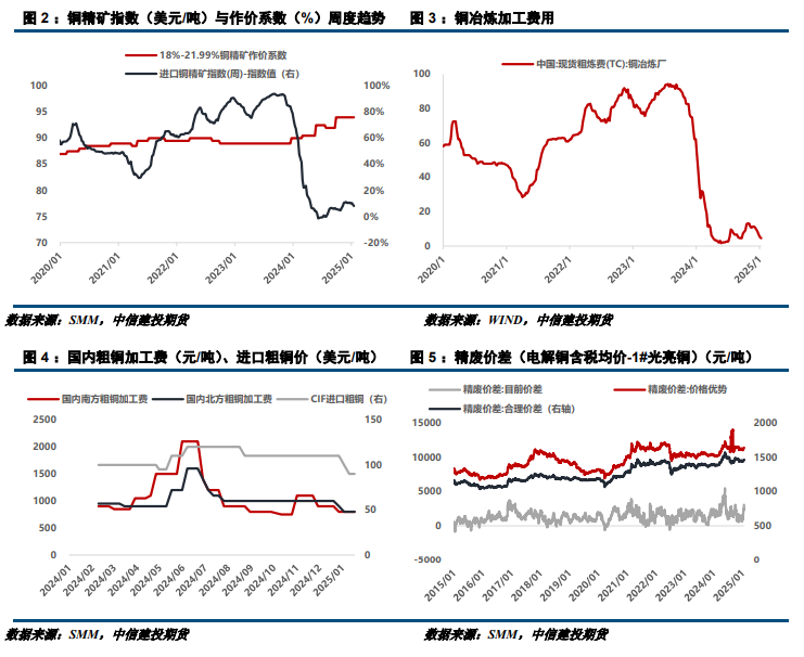 2月13日收盘沪铜期货持仓较上日增持1543手