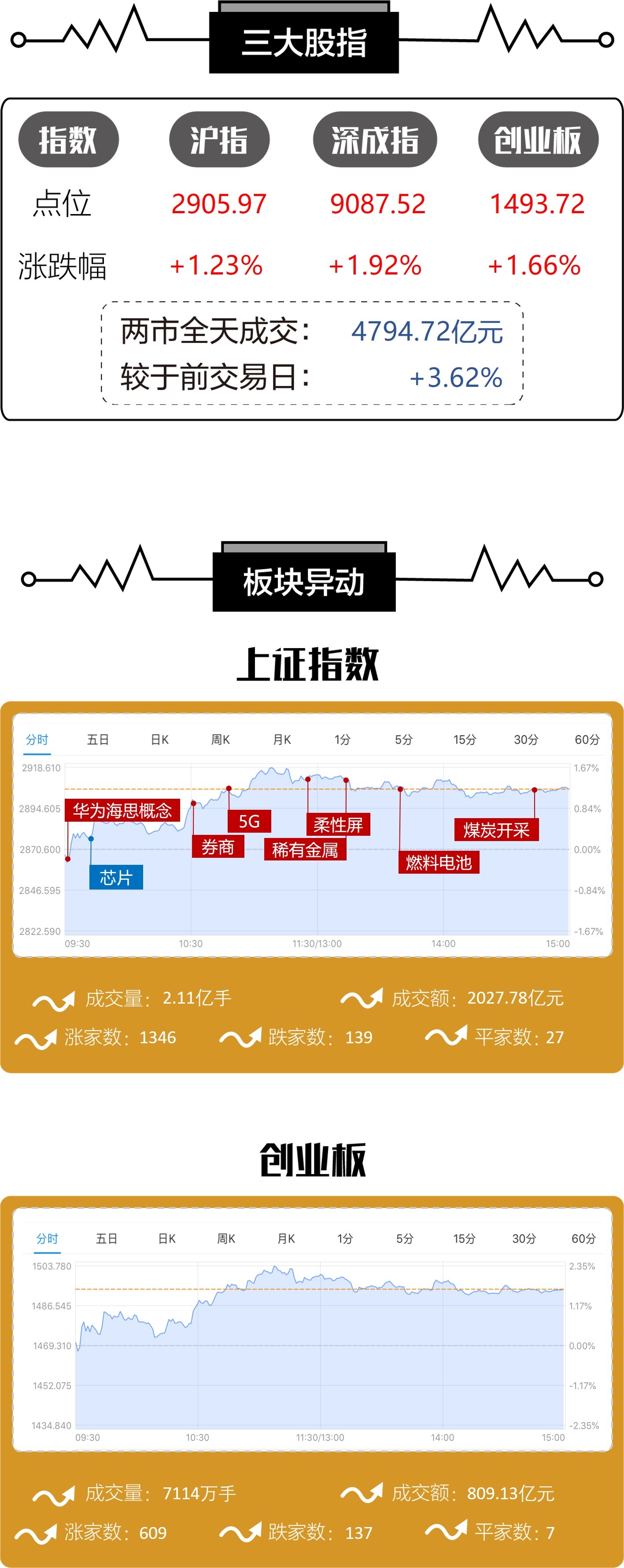 A股银行业绩快报接连发布 整体表现亮眼