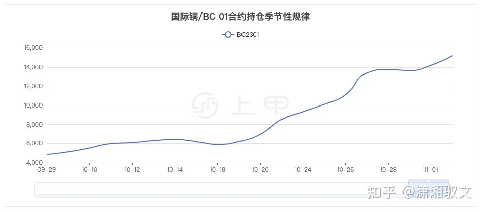 （2025年2月14日）今日国际铜期货最新价格行情查询