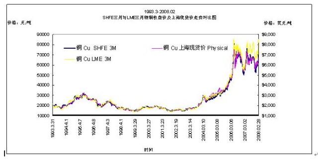 （2025年2月14日）今日国际铜期货最新价格行情查询