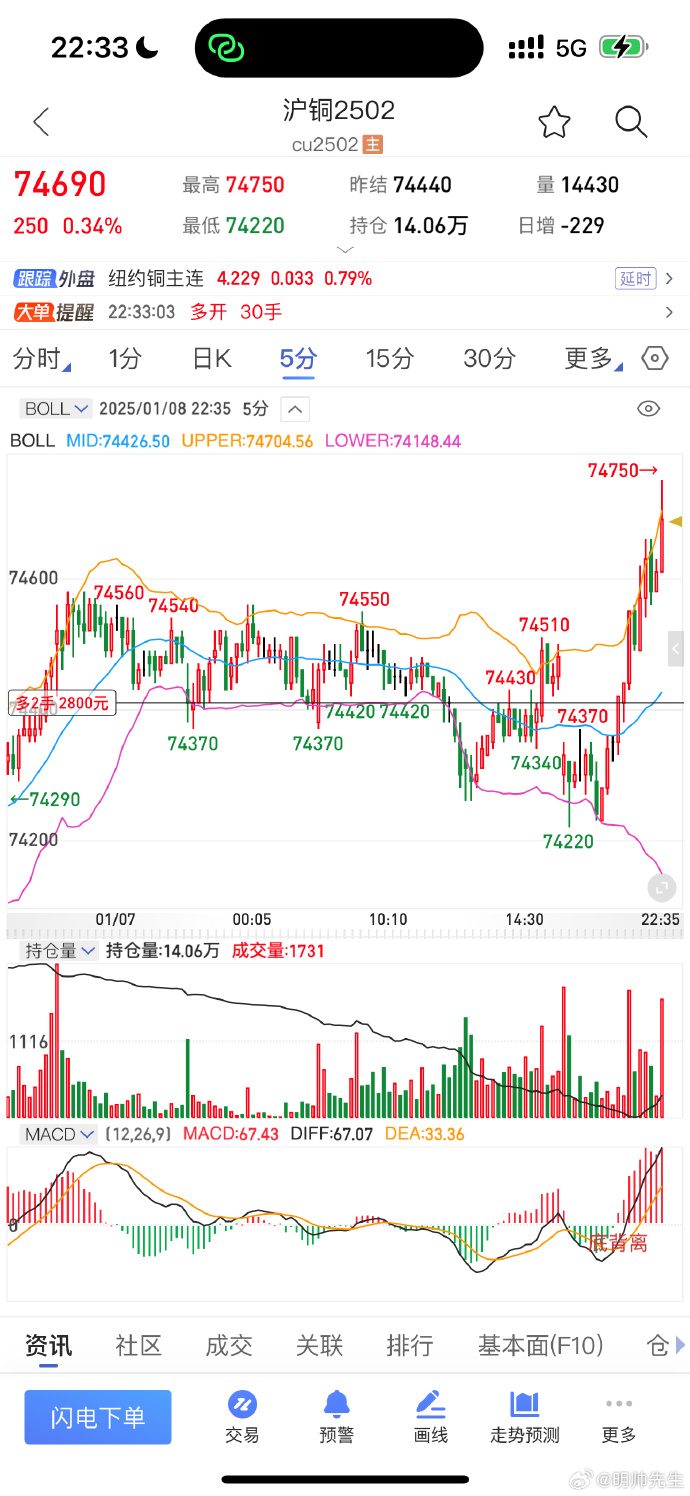（2025年2月14日）今日沪铜期货和伦铜最新价格行情查询