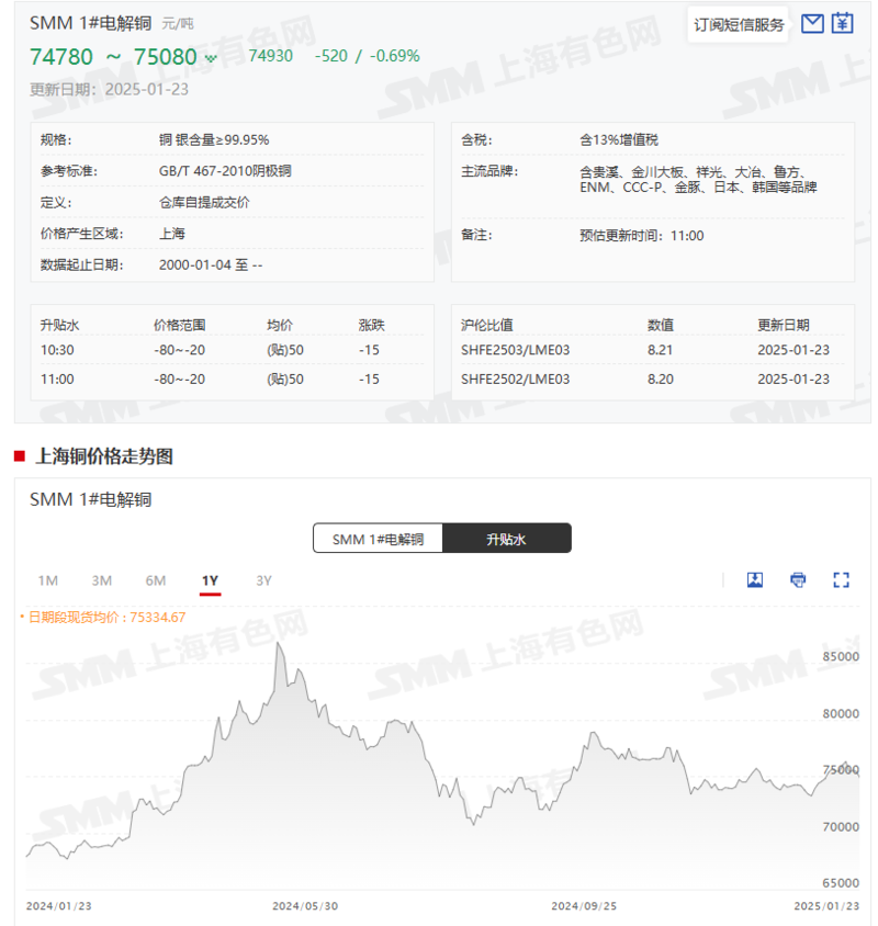 （2025年2月17日）今日沪铜期货和伦铜最新价格行情查询
