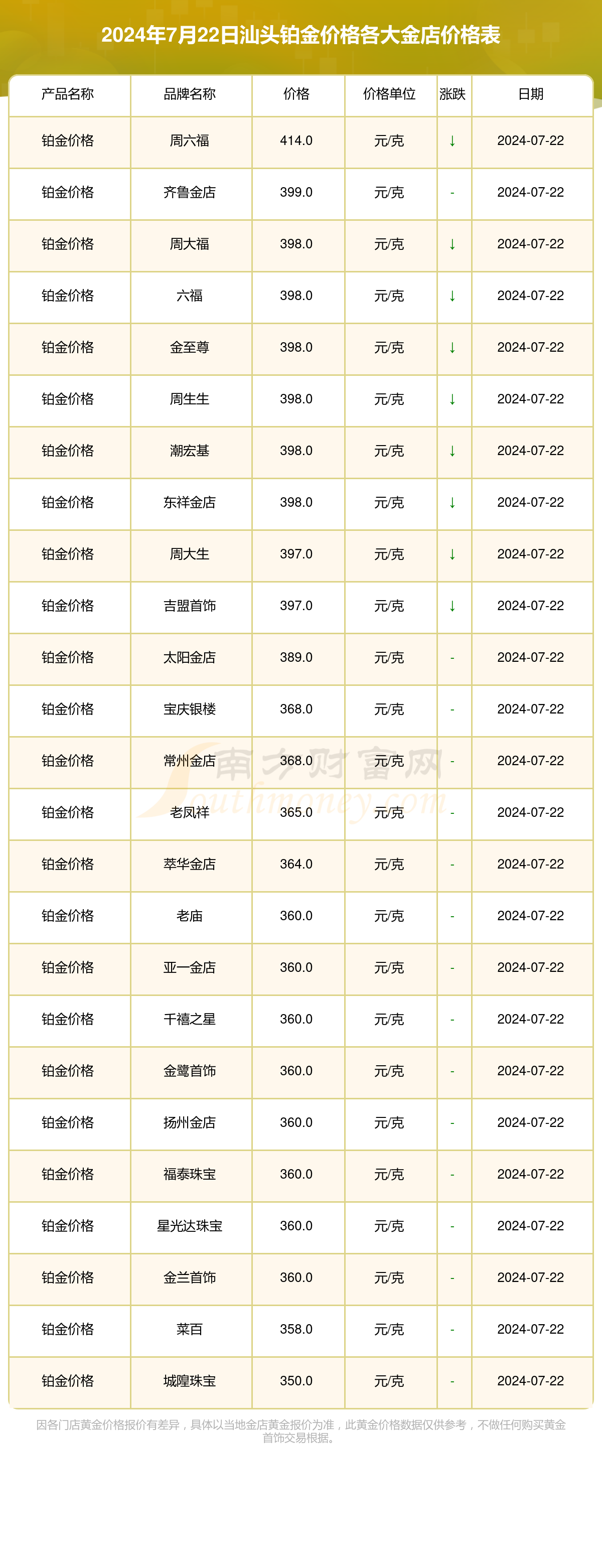 （2025年2月17日）今日伦铜期货价格行情查询
