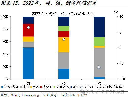 内需政策加码仍有预期 沪铜价格下方有较强支撑