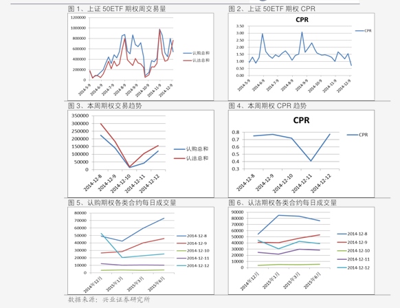 内需政策加码仍有预期 沪铜价格下方有较强支撑