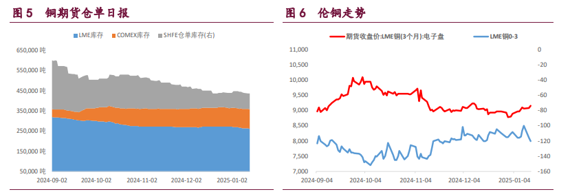 （2025年2月18日）今日沪铜期货和伦铜最新价格行情查询