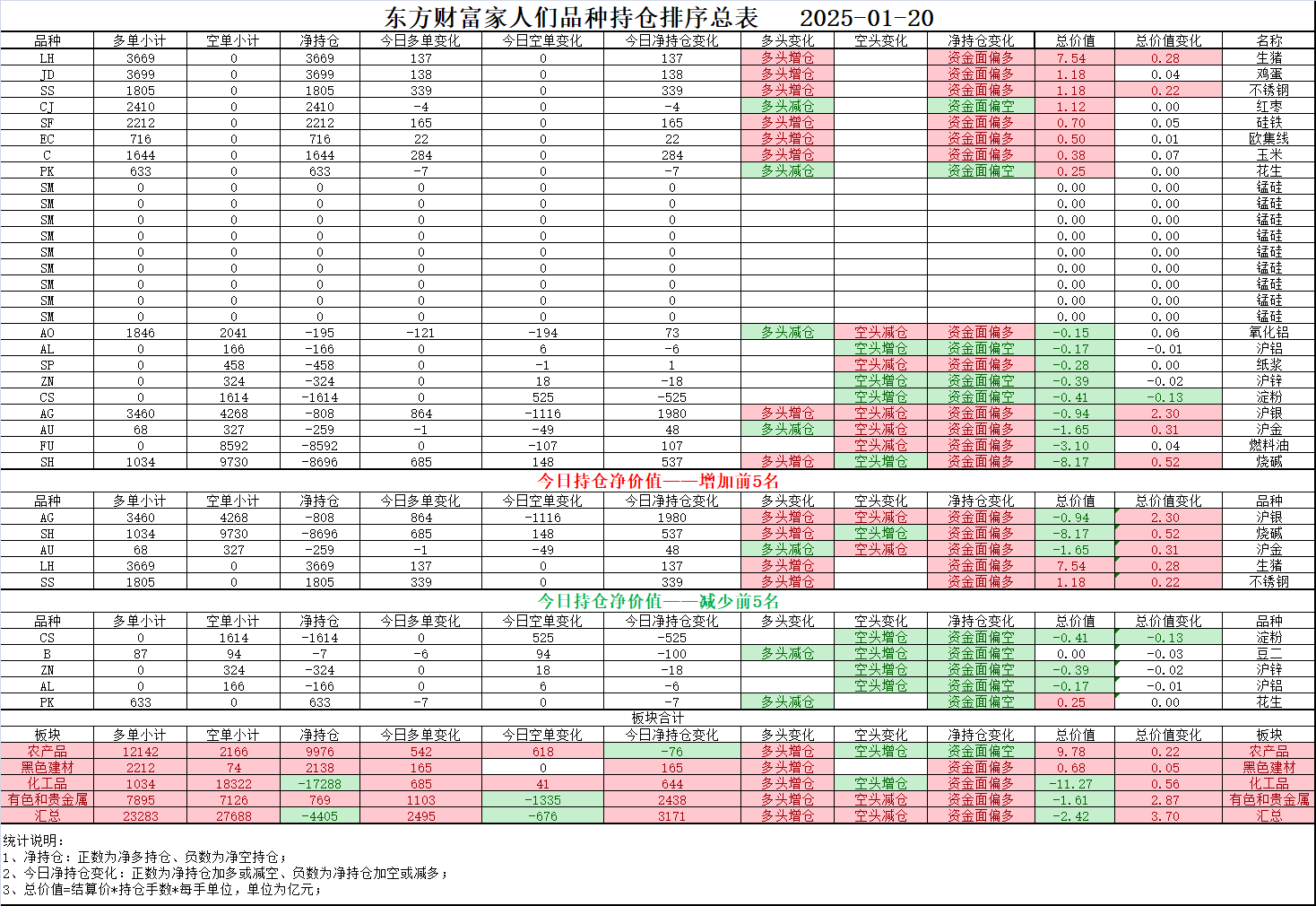 沪铜期货2月18日主力小幅下跌0.83% 收报76850.0元