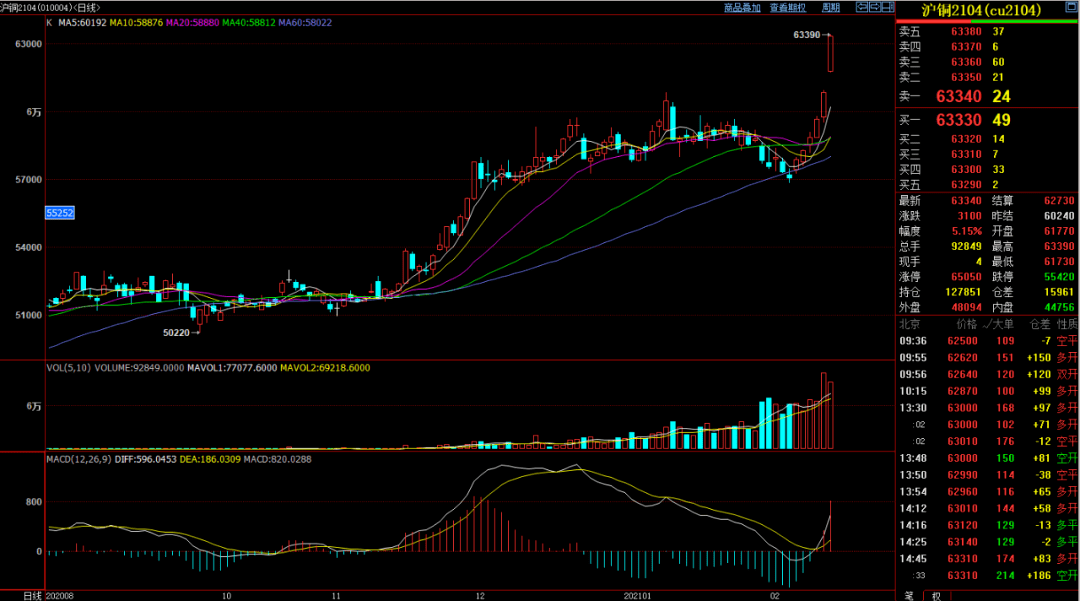 2025年2月18日今日铜价格多少钱一吨
