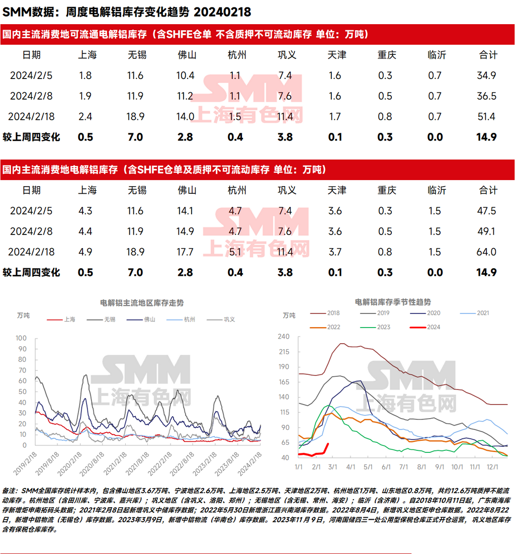 2025年2月18日今日铜价格多少钱一吨
