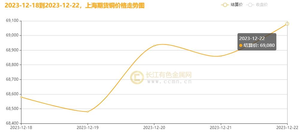 （2025年2月19日）今日沪铜期货和伦铜最新价格行情查询