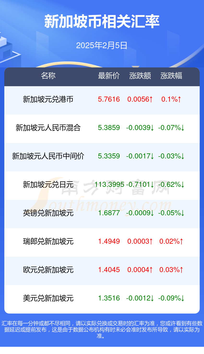 （2025年2月19日）今日伦铜期货价格行情查询
