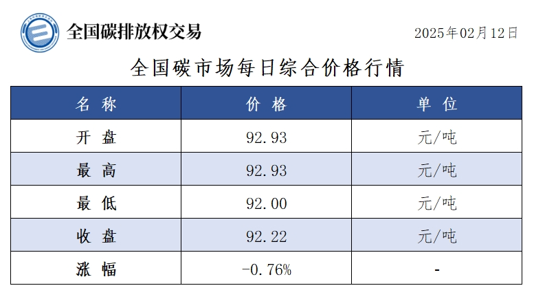 2月19日收盘国际铜期货持仓较上日减持17手
