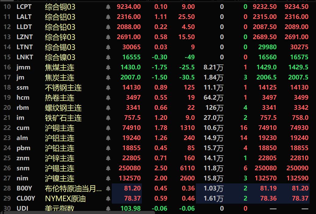 （2025年2月20日）今日沪铜期货和伦铜最新价格行情查询