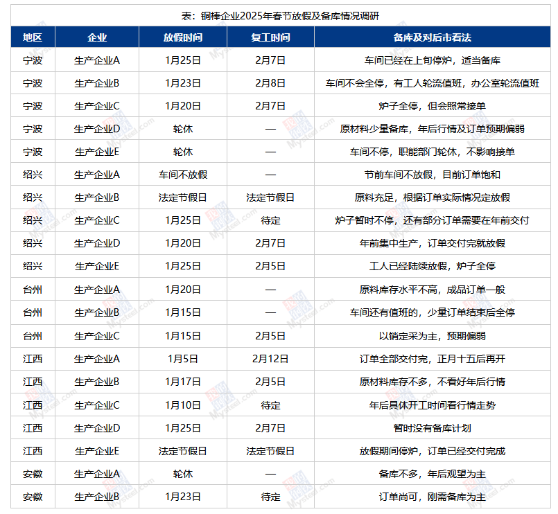 2025年2月20日今日铜价格多少钱一吨