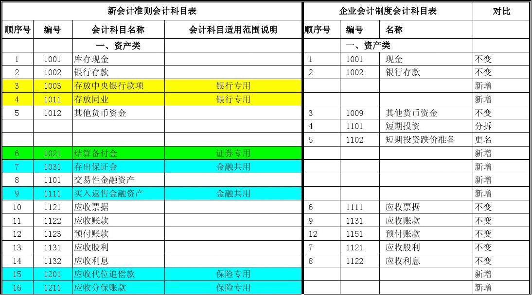 穿透会计准则切换迷雾 看清真实银行系险企