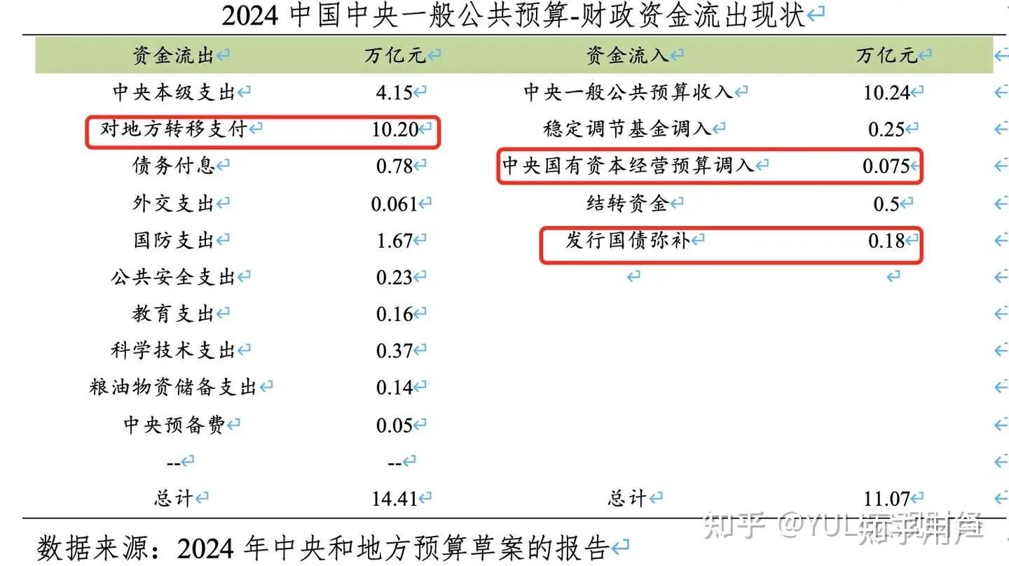 央行连续开展大额逆回购 资金面紧张状态趋缓