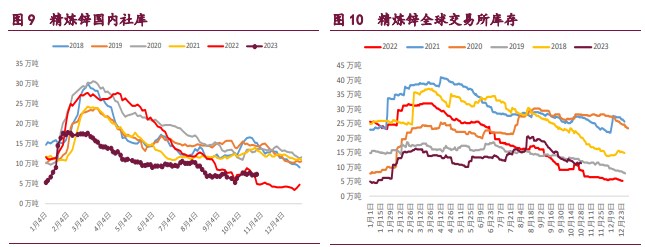 市场对铜本身信心较强 铜价总能呈现较强反弹